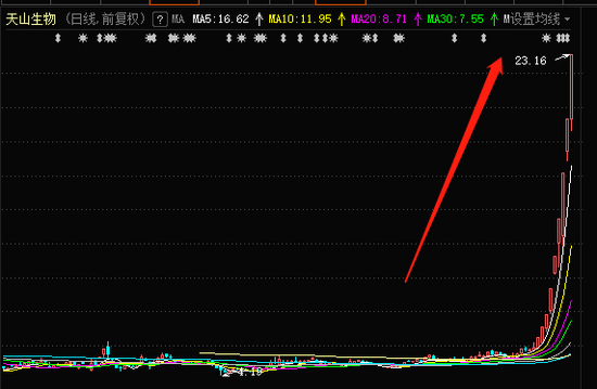 天山生物半月涨3倍 顶级、一线游资携手出逃