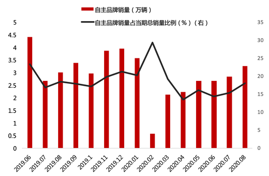 数据来源：根据公司公开资料整理