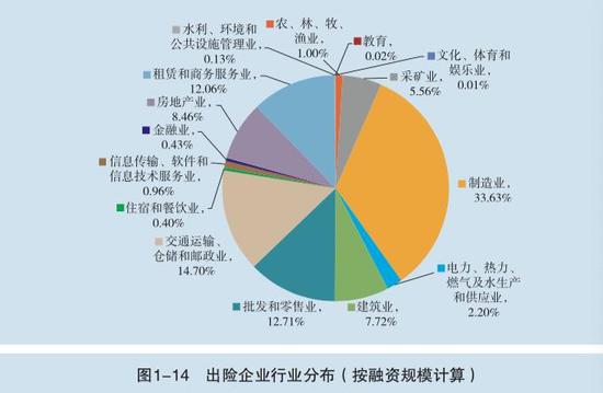 央行：大型企业出现风险有四大原因