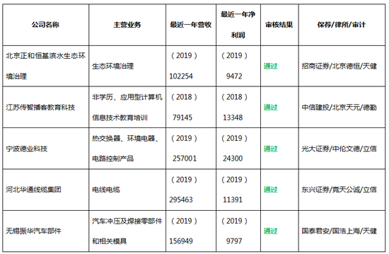 因员工“工作疏忽”实控人少缴税2000万元 德业科技IPO过会