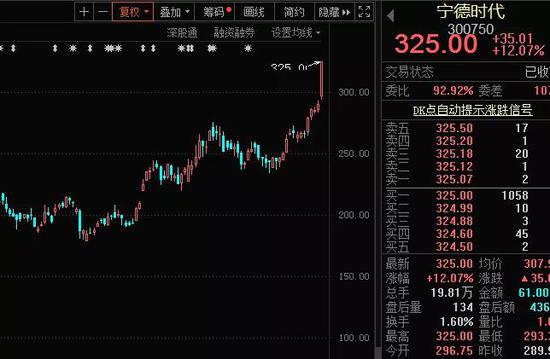 国新办发布白皮书：7500亿巨头猛涨12% 光伏、新能源车龙头齐涨停