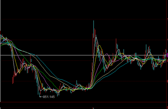 央行划房贷红线 银行股爆冷成市场领跌板块