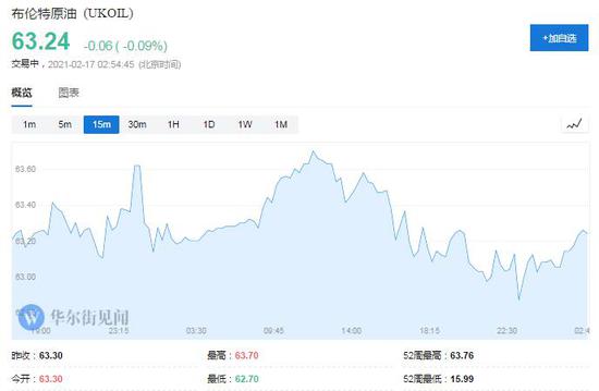 油价高涨OPEC+要行动了？媒体称4月起可能放宽减产限制