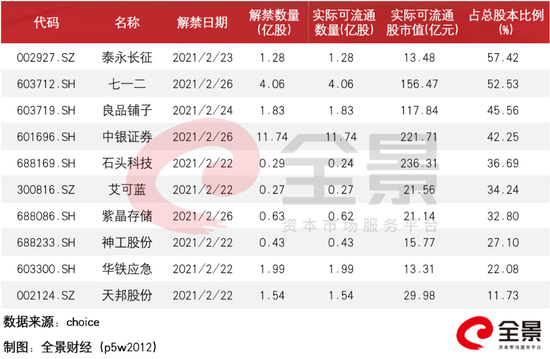 新浪财经-自媒体综合|石头科技一日蒸发近100亿市值 高管和小米拟集体套现70亿