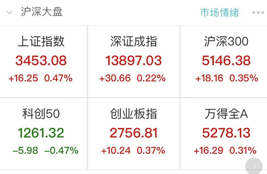 A股刚反弹又有大杀器：美债风暴来袭 港股大跳水