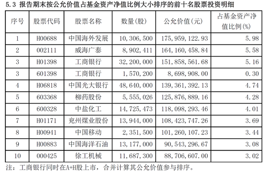 “丘栋荣、林鹏一季度齐加仓 哪些板块更受大佬青睐？