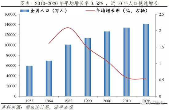 任泽平发中国人口形势报告尽快让生育权回归家庭自主户籍制度亟待改革