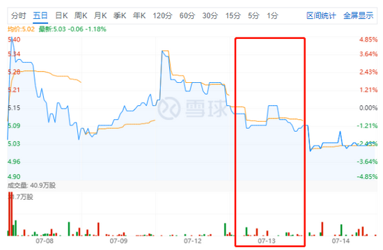 建发物业3000多万“打水漂”