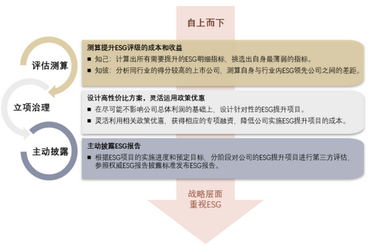 ESG与企业经营、企业价值_新浪财经_新浪网
