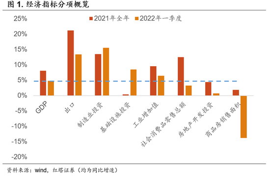 “红塔证券：经济亟需政策的保驾护航