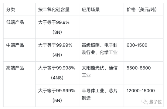 △资料来源：中泰证券《高纯石英砂行业深度：详析壁垒、供需和格局》