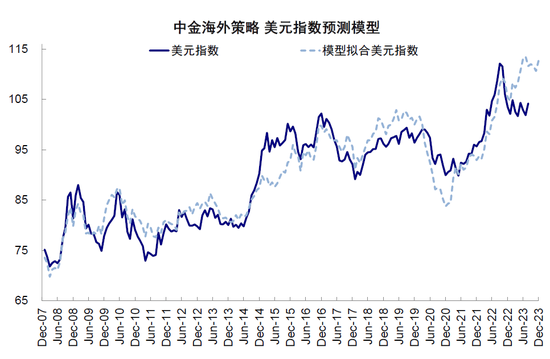 中金:中美市场的可能“变局”来自哪?