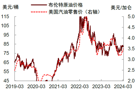 中金：美国通胀反复为降息再“泼冷水”