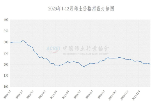 净利降超六成！北方稀土有产品毛利率“腰斩”，计提存货跌价准备近3亿