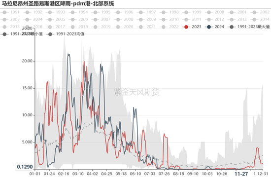铁矿:库存限制上方高度