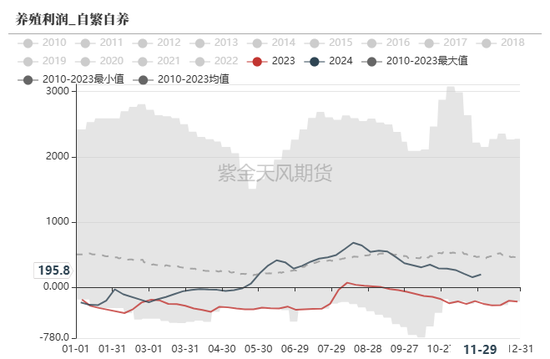 玉米:增储效果仍待观察