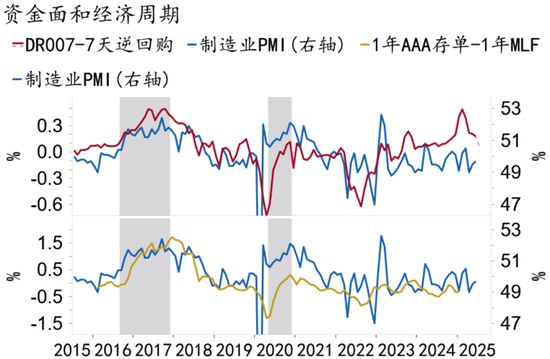 资料来源：Macrobond、招商银行研究院