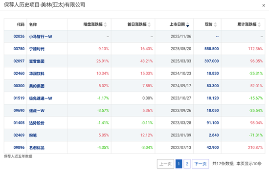 　　资料来源：AIPO