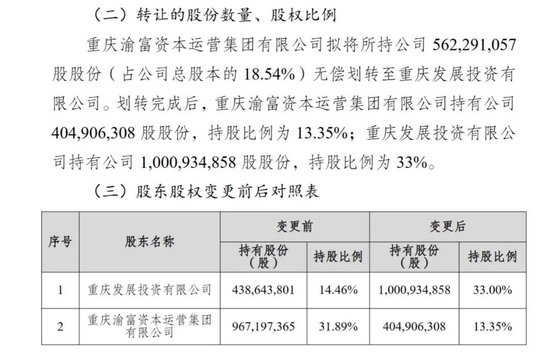 （图片来源：三峡人寿公告）