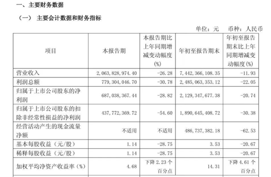 股价4年跌去60%,仍一股不卖!投资大佬力挺片仔癀：这是好东西找不到！一粒一度被炒到1600元，如今降到几百元