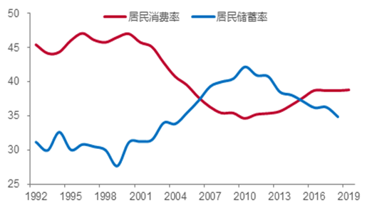 来源：Wind，中泰证券研究所