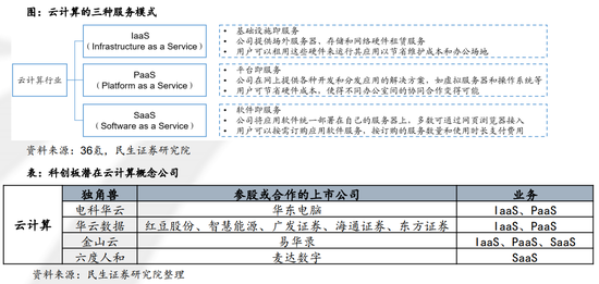 云计算：收入比利润更反映成长性