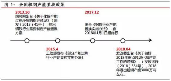 工信部最新版《钢铁行业产能置换实施办法》强调：