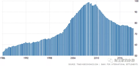 企业次贷，美股头顶最黑最黑的乌云
