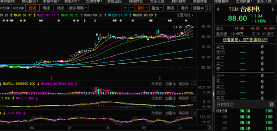 台积电上修全年业绩展望 哪些公司有望分享产业链红利？