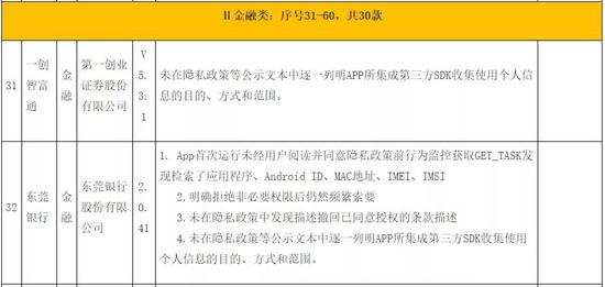 东莞银行13年IPO行路难：涉房业务承压在前 侵害用户隐私在后