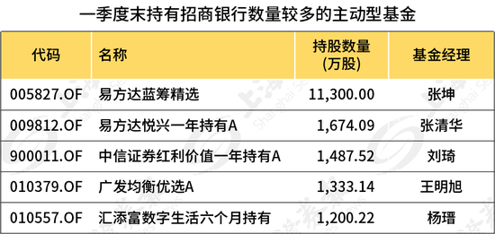 外资和公募一起狂买银行股 招商、平安脱颖而出