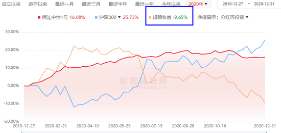 量化私募太“卷”了：香饽饽变鸡肋 鼓励客户赎回、另寻变现出路