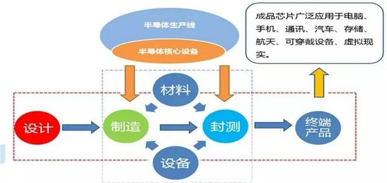 总说缺芯，到底汽车芯片有什么用？