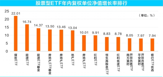 “资金借道ETF逆市抄底 年内份额增超1700亿