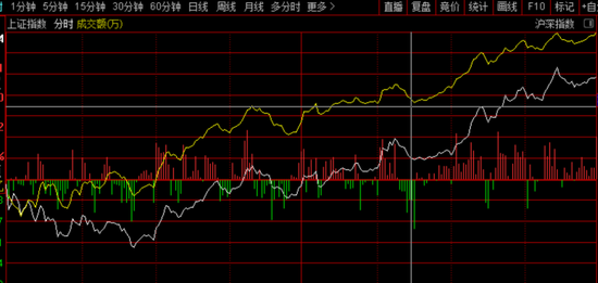 “3400点！A股又创新高了