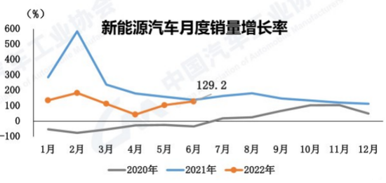 车市这半年：新能源风景独好，燃油车刺激见效，今年你买车了吗？