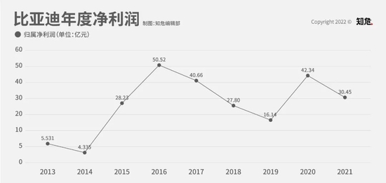 比亚迪磷酸铁锂电池市场占有率_比亚迪_比亚迪新能源车销量增长