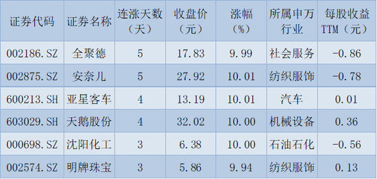 A股三大指数高开低走 部分大消费概念强势 机构：弱势中隐藏四个积极信号