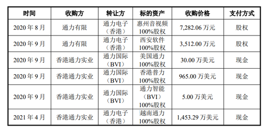 TCL系第四个A股IPO,李东生拒绝提供资金流水 TCL系第四个A股IPO,李东生拒绝提供资金流水