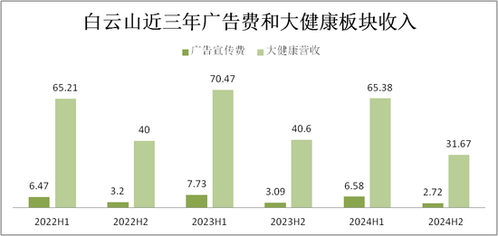 （集采冲击广药化药板块）
