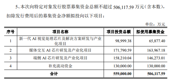 国科微定增50亿布局三大AI芯片项目