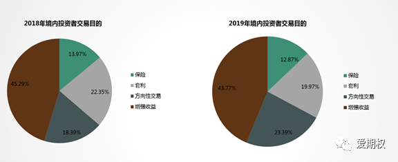 淘利资产徐鸿山：期权套利策略详解及未来市场展望