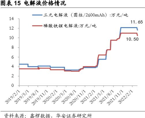 图片来源：华安证券研究报告