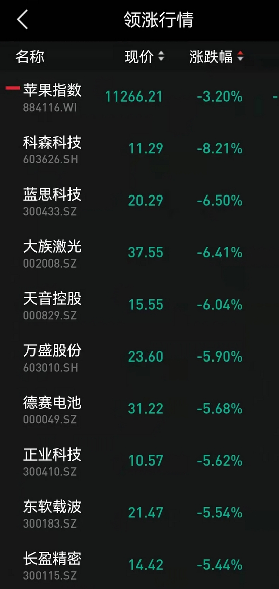 果链股价下跌！这些公司紧急澄清