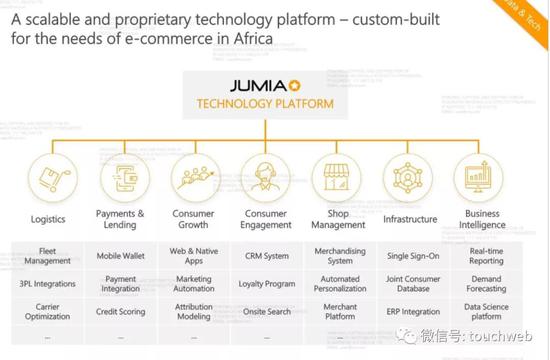 Jumia提供的服务