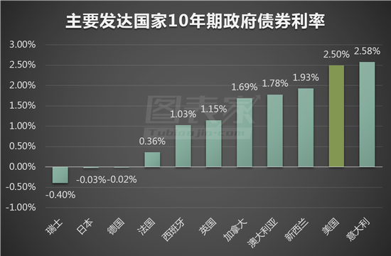 数据方面