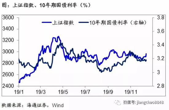 海通证券评中美第一阶段协议：从强脱钩到再融