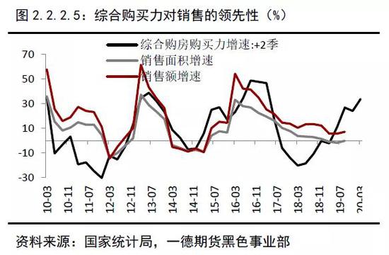 2019年终端需求&成材供应梳理 2020年内需评估