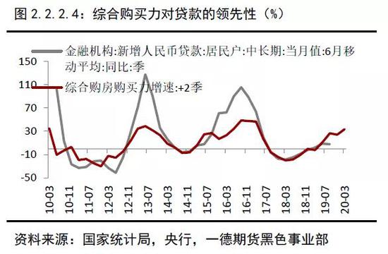 2019年终端需求&成材供应梳理 2020年内需评估
