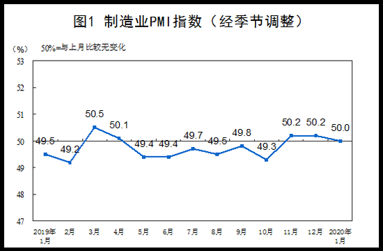 统计局:1月非制造业商务活动指数54.1% 总体保持扩张